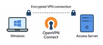 VPN туннель защита ваших данных и свобода в интернете VPN туннель защита ваших данных и свобода в интернете
